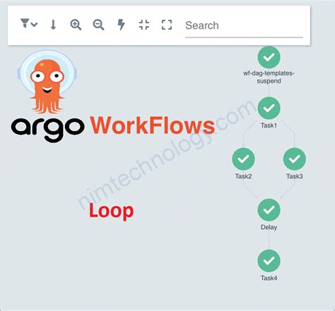 0, when looping over a JSON list with nested object with withParam, references to nested JSON objects results in a Golang style map v string rather than the nested JSON. . Argo workflow loop
